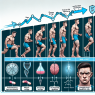Long-term effects of testosterone propionate in sports