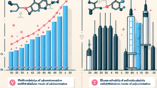 Bioavailability of methyltrenbolone: oral vs injectable comparison